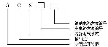 开关柜厂家