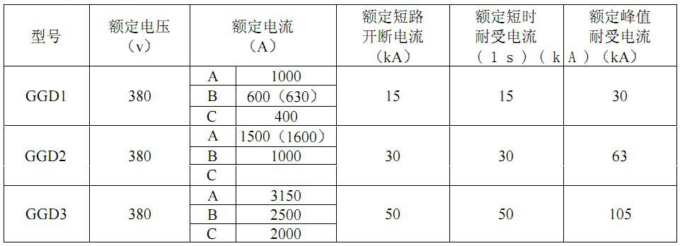 开关柜厂家