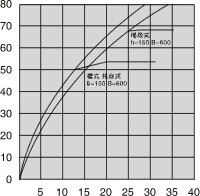 电缆桥架