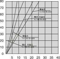 电缆桥架